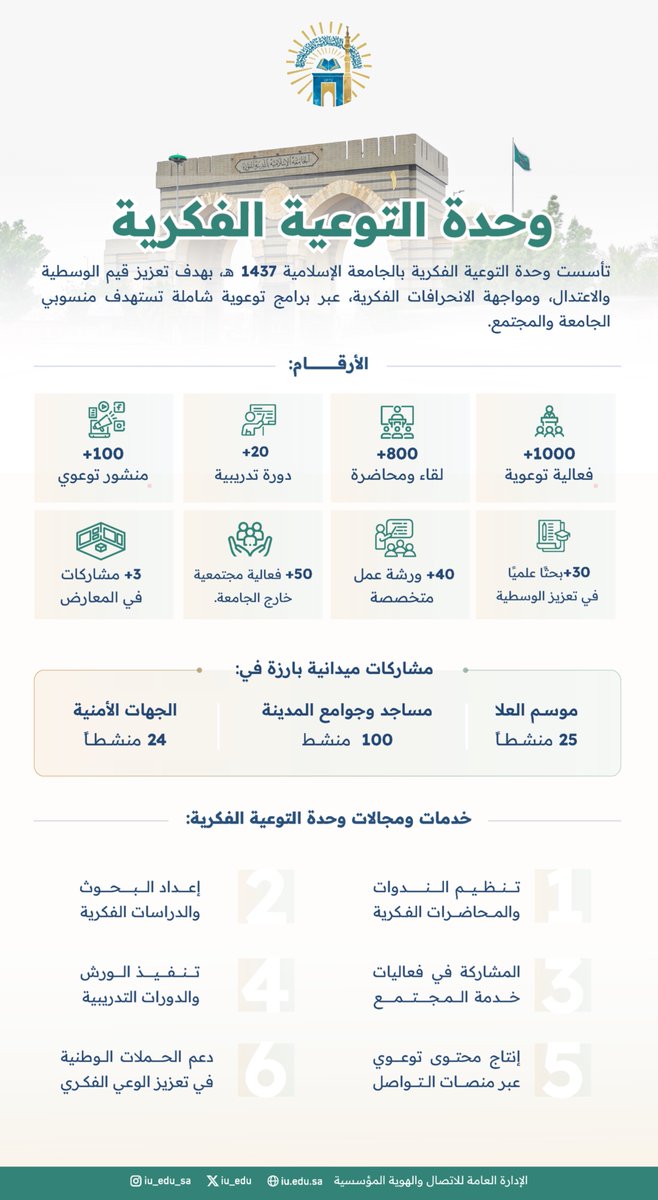 وحدة التوعية الفكرية في أرقام